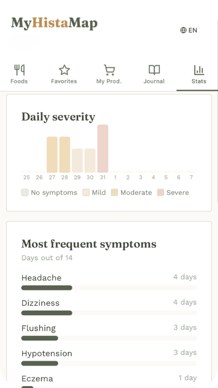 MyHistaMap app showing the food and symptom journal